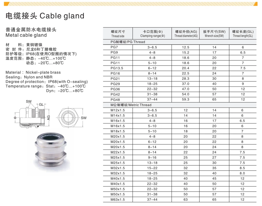 Ip68 brass cable gland waterproof cable gland stainless steel cable gland