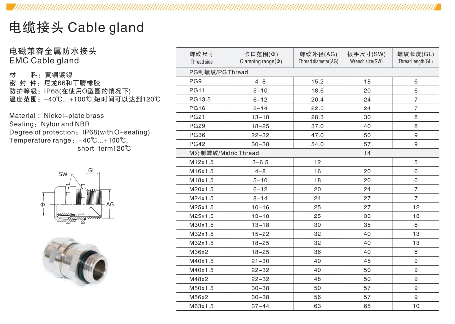 Ip68 brass cable gland waterproof cable gland EMC cable gland